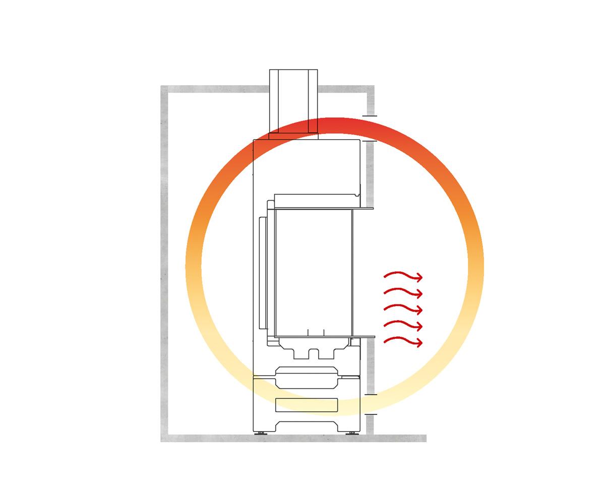 Gáz-meleglevegős rendszer
