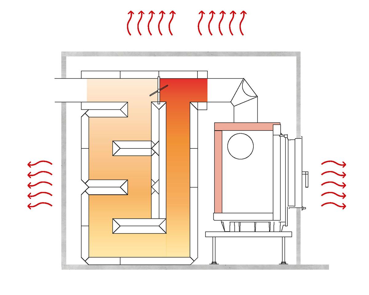 Hőtárolós rendszer