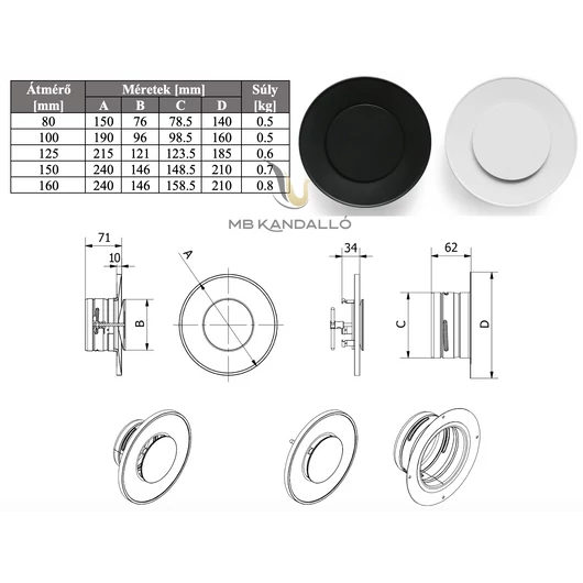 ANEMOSTAT ASV 125MM FEKETE