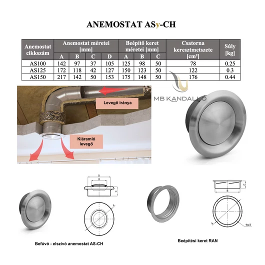 ANEMOSTAT 160MM SAVÁLLÓ