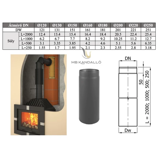 FÜSTCSŐ EGYENES 150MM 50CM FEKETE