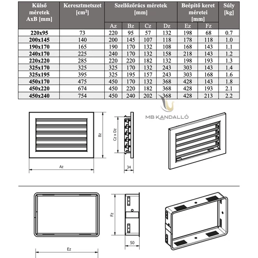 FIX ZSALUS SZELLŐZŐRÁCS 450x220 FEHÉR