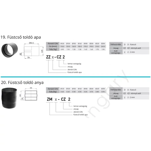 FÜSTCSŐ TOLDÓ ZM 220MM