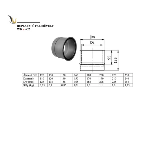 DUPLAFALÚ FALIHÜVELY 180MM