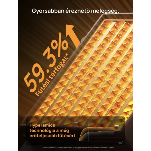 DREO ATOM 318 HŐSUGÁRZÓ