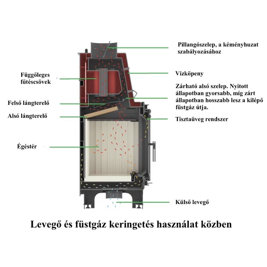 KRATKI VÍZTERES KANDALLÓ AQUARIO Z14