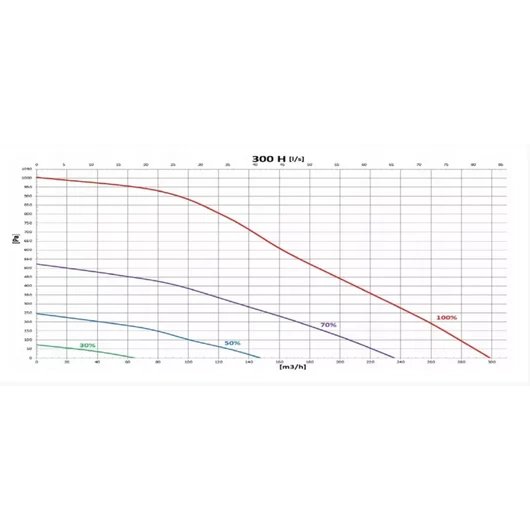 PRODMAX PRO MAX 400V